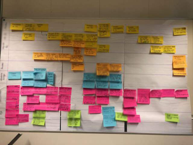 Processen perfectioneren workshop