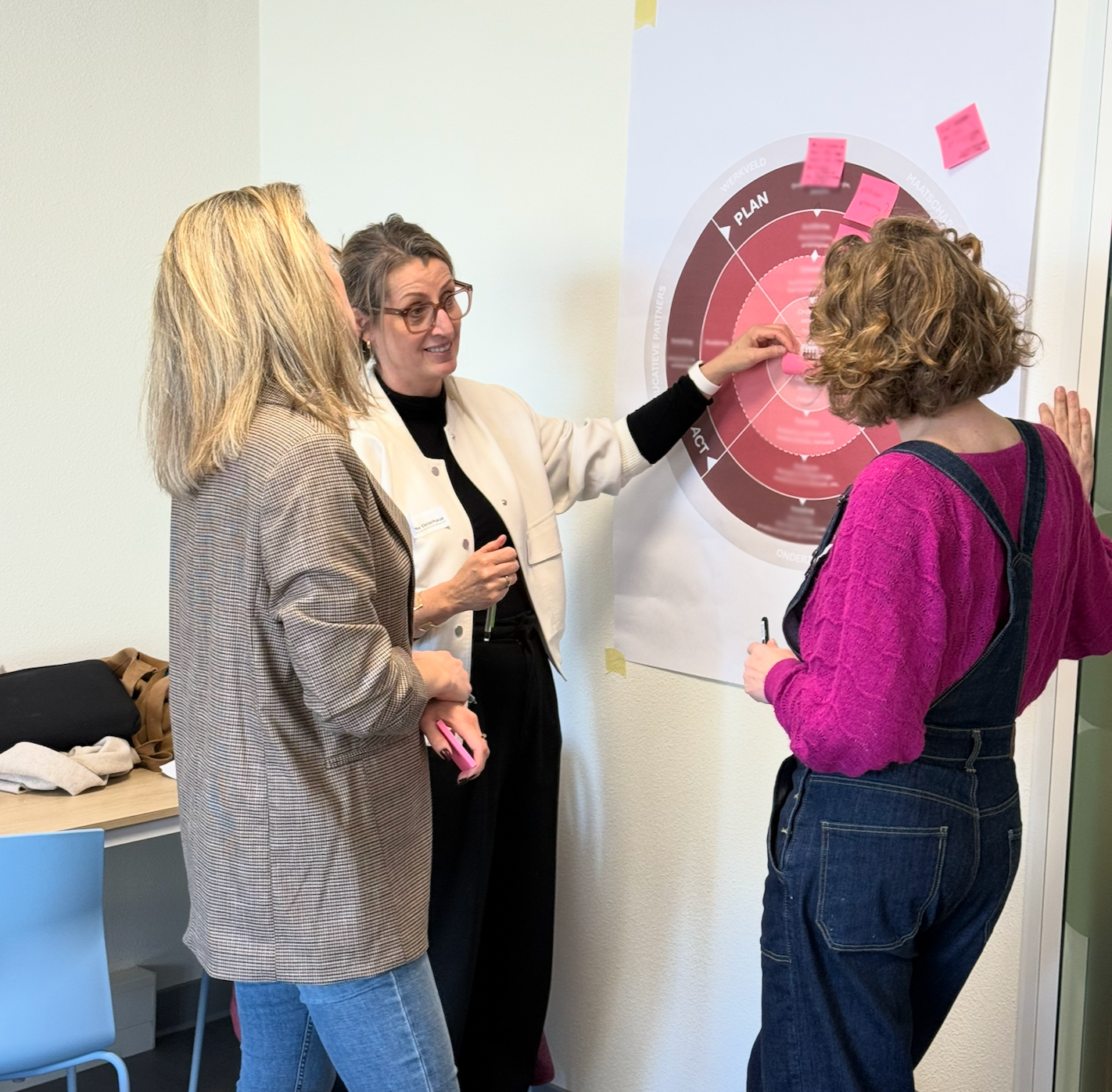 Strategisch scherpstellen workshop
